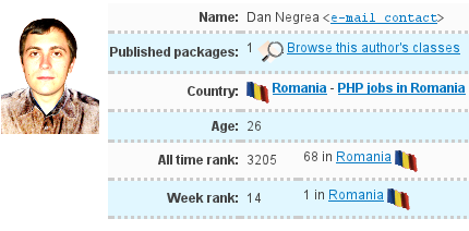 Author Country Ranking Positions