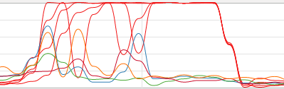 pthreads_diagramm_threads_4