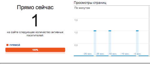 Google Analytics Interface Look